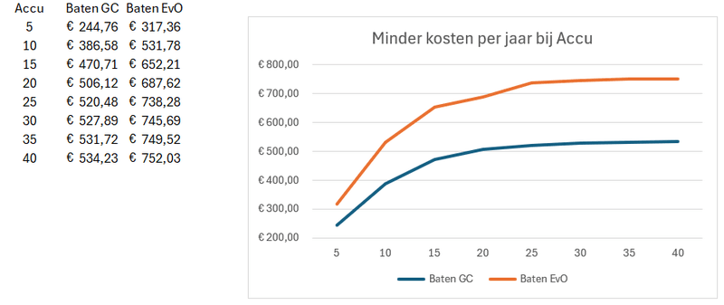 Afbeeldingslocatie: https://tweakers.net/i/5JqTkTt5VsM6BlrP3KkTVgCk3IQ=/800x/filters:strip_exif()/f/image/HzpyrIKPOW0BsQuFMlqdl3Ho.png?f=fotoalbum_large