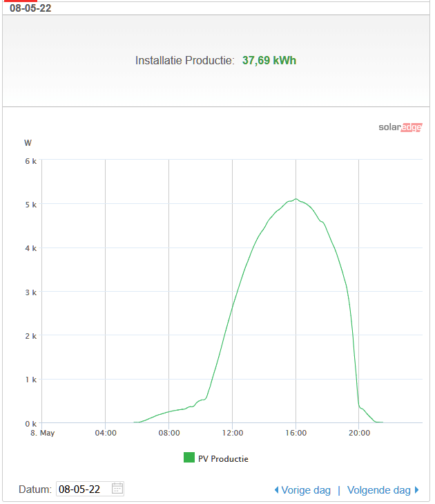 Afbeeldingslocatie: https://tweakers.net/i/5Jy92x1-pfy-b2gBCDsNAodrq30=/full-fit-in/4000x4000/filters:no_upscale():fill(white):strip_exif()/f/image/U6QDO2wzn2jaC3KdtP5XxIpO.png?f=user_large
