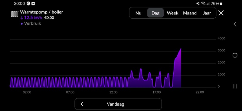 Afbeeldingslocatie: https://tweakers.net/i/5K9vjbraEBTd6_rUGux2752B_Og=/800x/filters:strip_icc():strip_exif()/f/image/UnjY5MSDVDMIlSXaGmH3yvkn.jpg?f=fotoalbum_large