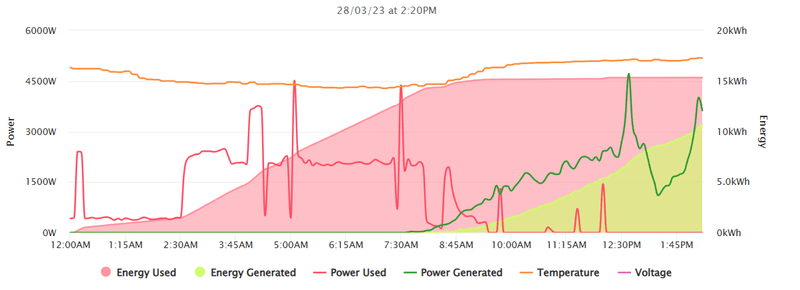 Afbeeldingslocatie: https://tweakers.net/i/5KP0N1osYng69nP6MYl4QBQi-p8=/800x/filters:strip_exif()/f/image/mYn3Hpf18AiBbJph6tgQTTk1.png?f=fotoalbum_large