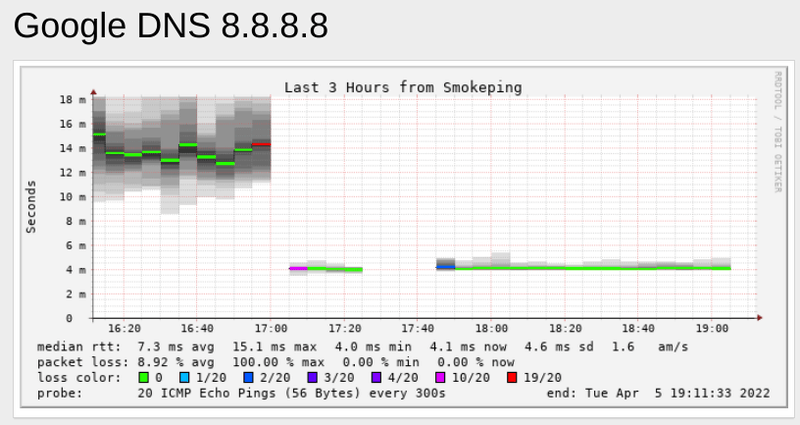 Afbeeldingslocatie: https://tweakers.net/i/5LBbRiZoHqqrgI3Yi_vprjCmcnM=/800x/filters:strip_exif()/f/image/zgMw4XSWQ7G8Psg7Lr7Qmr0z.png?f=fotoalbum_large