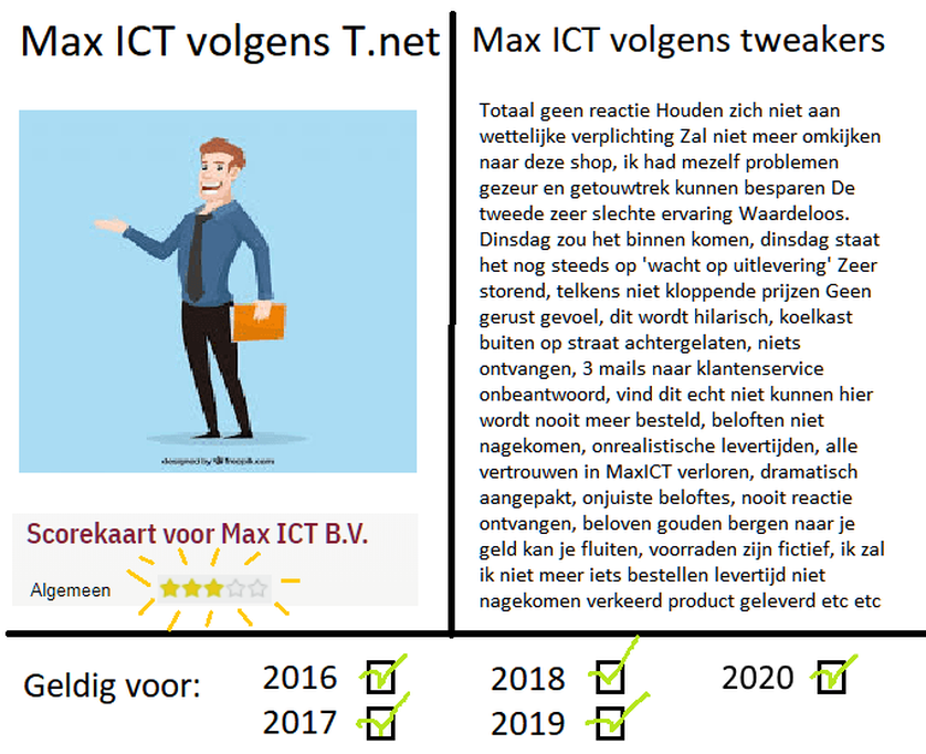 Afbeeldingslocatie: https://tweakers.net/i/5LHiOfefIY-MthAkucHt93lpXQA=/full-fit-in/4000x4000/filters:no_upscale():fill(white):strip_exif()/f/image/zUJhEXgsi0o9q2I6ETCdGSNa.png?f=user_large