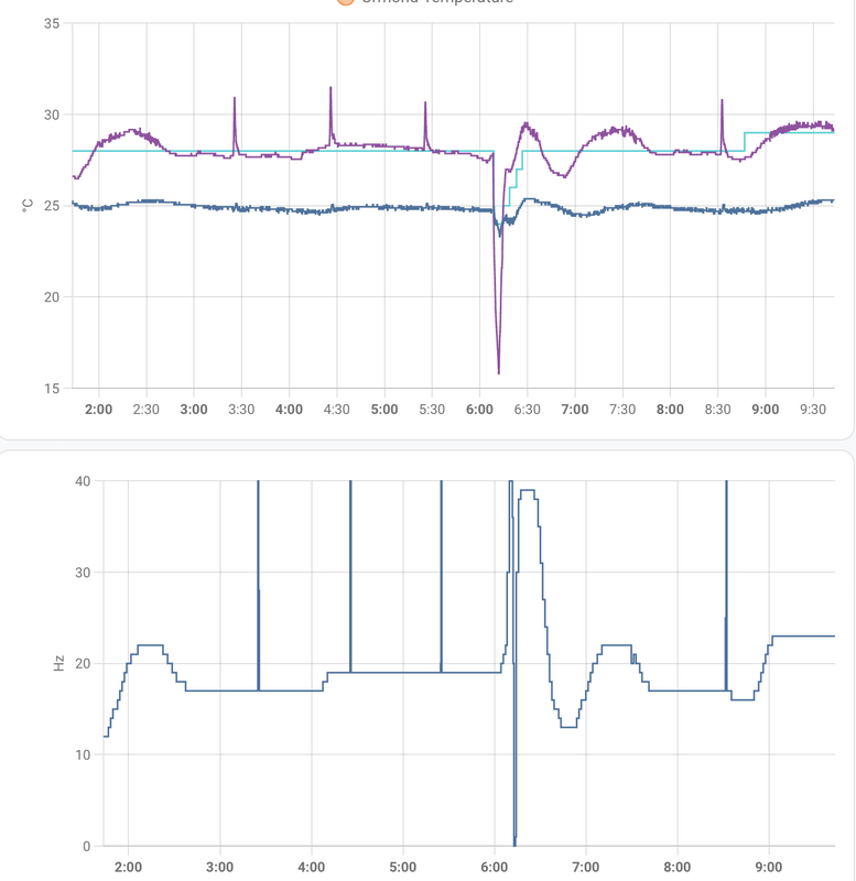 Afbeeldingslocatie: https://tweakers.net/i/5LMJ0DZ6PVrF0XiMvpB7rWmSraA=/x800/filters:strip_exif()/f/image/CEZA5wJvZ24K9znuZkinYbcw.png?f=fotoalbum_large