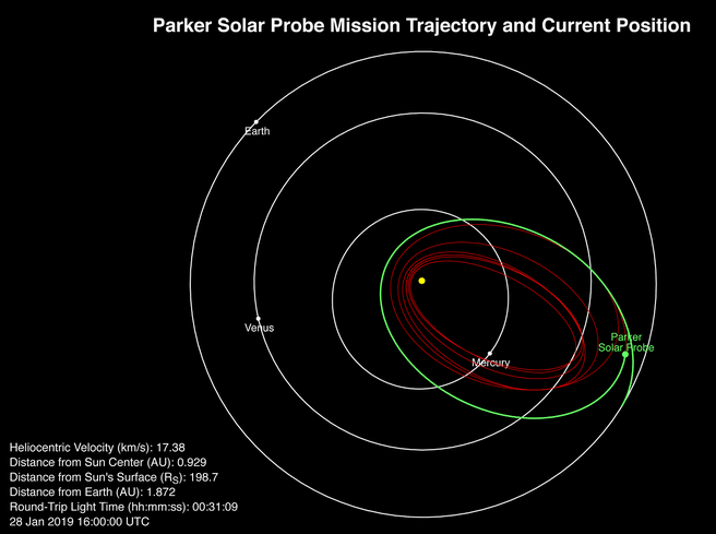 Parker Solar Probe
