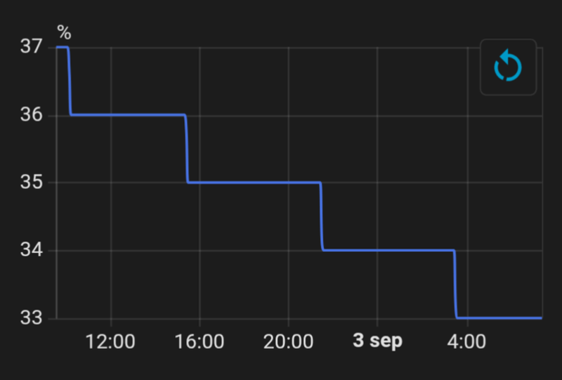 Afbeeldingslocatie: https://tweakers.net/i/5Ll-5cFW_id0_MzhjB1YzL7XkFc=/800x/filters:strip_exif()/f/image/dJqgCItf49E7DlsrFBMfwu2k.png?f=fotoalbum_large