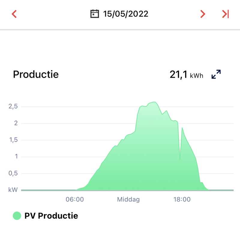 Afbeeldingslocatie: https://tweakers.net/i/5LnN2U-XH6aRtaV4I9GzqaaR5QY=/800x/filters:strip_icc():strip_exif()/f/image/GdeeRcVucDEOQuwZqKafho5Z.jpg?f=fotoalbum_large