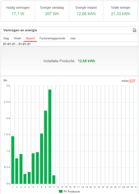 Afbeeldingslocatie: https://tweakers.net/i/5LszG3eqMlF-kWGqihO1R0I_T_c=/x800/filters:strip_exif()/f/image/c9ReAKAa0262AzXBvTmBOURJ.png?f=fotoalbum_large