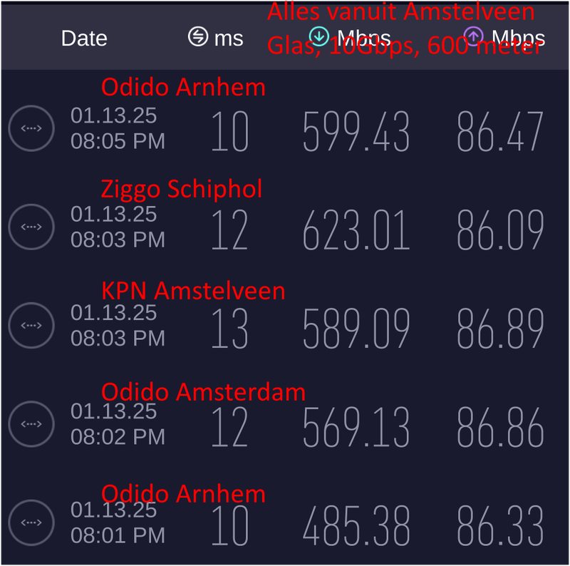 Afbeeldingslocatie: https://tweakers.net/i/5LuYmHQG25aDpNwLK4NxkDKW3OE=/800x/filters:strip_exif()/f/image/OE1La3FZGh9mzMBu8ay0YUIU.png?f=fotoalbum_large