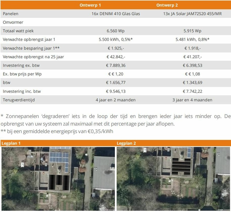 Afbeeldingslocatie: https://tweakers.net/i/5MhU-OylUkjdSuhMii0i47Ws5WI=/800x/filters:strip_icc():strip_exif()/f/image/P9qMMa5mtITfousLjTMrVjtq.jpg?f=fotoalbum_large