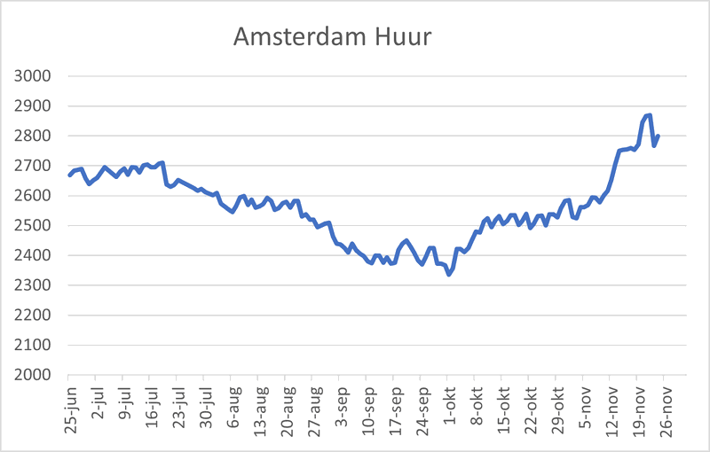 Afbeeldingslocatie: https://tweakers.net/i/5MjhJE4kIAuD4jqocwH2DbRP_Ic=/800x/filters:strip_exif()/f/image/bsEgl4JReyS55wspHq3Q3Dn2.png?f=fotoalbum_large