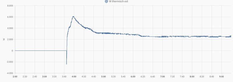Afbeeldingslocatie: https://tweakers.net/i/5MnWwfyimTIfsfJYcjxAhZ8yQeo=/800x/filters:strip_exif()/f/image/LEX0Fqo7g4Cy3Zqevs6qrv3p.png?f=fotoalbum_large