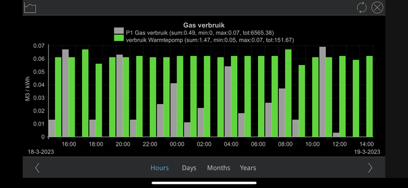 Afbeeldingslocatie: https://tweakers.net/i/5NZ6b5gPBWjepE0vEBjqM6YiL8I=/800x/filters:strip_exif()/f/image/VYQkApP08bnHBjPkE9R16Hw9.png?f=fotoalbum_large
