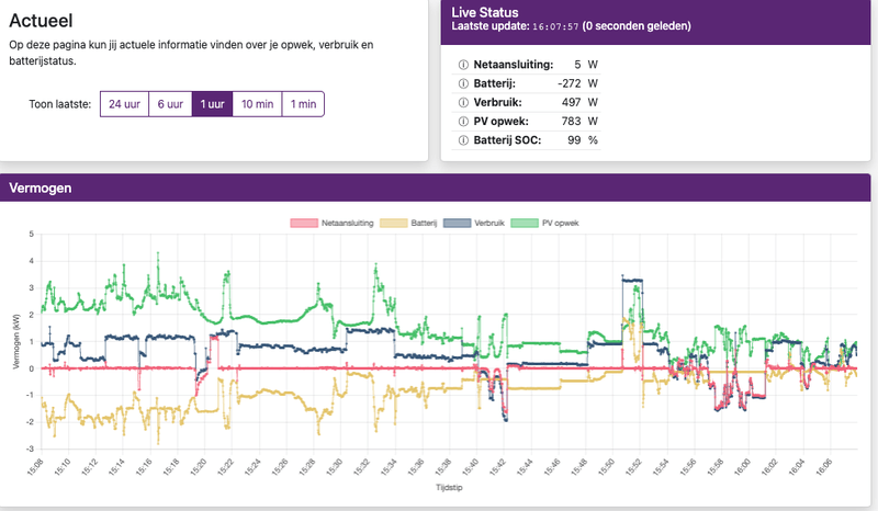 Afbeeldingslocatie: https://tweakers.net/i/5Nhx38YuFDxRAIoLeuPdHwg4mos=/800x/filters:strip_exif()/f/image/xzcI7TQW7cPx3esb39BN1XH4.png?f=fotoalbum_large