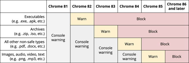 Google Chrome mixed content