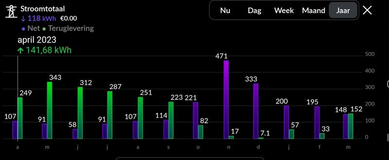 Afbeeldingslocatie: https://tweakers.net/i/5PLmHizlUgkdWcTDccb80hJScV8=/800x/filters:strip_icc():strip_exif()/f/image/pk8bVLUCiVLukrBCwNacs7lm.jpg?f=fotoalbum_large