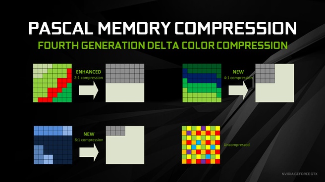 Nvidia Pascal geheugencompressie