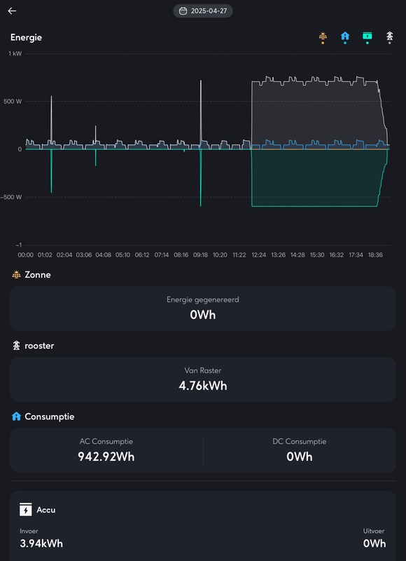 Afbeeldingslocatie: https://tweakers.net/i/5Pdeo3nX6YeOtOFR3KV_Q2ZioYQ=/x800/filters:strip_icc():strip_exif()/f/image/2W7Lc9I6LPGAt6j2Ps6WwZ6a.jpg?f=fotoalbum_large