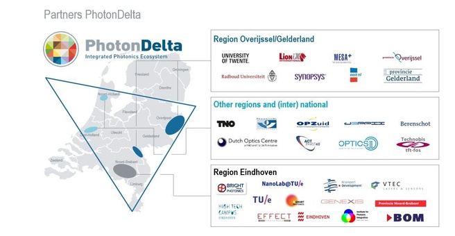 PhotonDelta