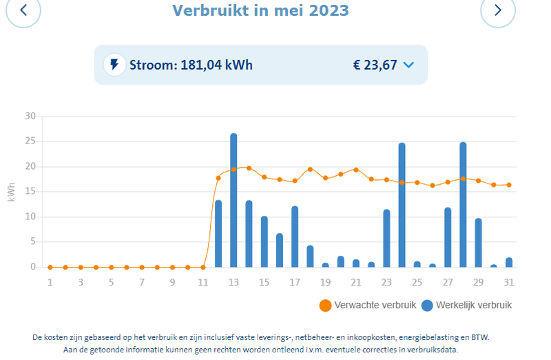Afbeeldingslocatie: https://tweakers.net/i/5Q855Pi7ofaRm0IJ-xmjVQEJ0p8=/800x/filters:strip_exif()/f/image/8auFGJ7s38FUEEBGM3TLnq4r.png?f=fotoalbum_large