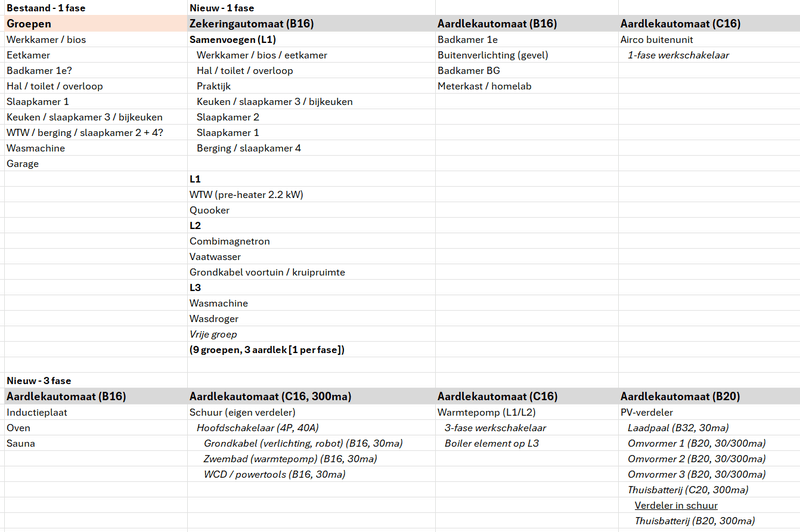 Afbeeldingslocatie: https://tweakers.net/i/5QUfYdfwPwC0hNkRRBiop2VV6_o=/800x/filters:strip_exif()/f/image/1ktRNbFV4LZhvz1YZVaN1xLu.png?f=fotoalbum_large