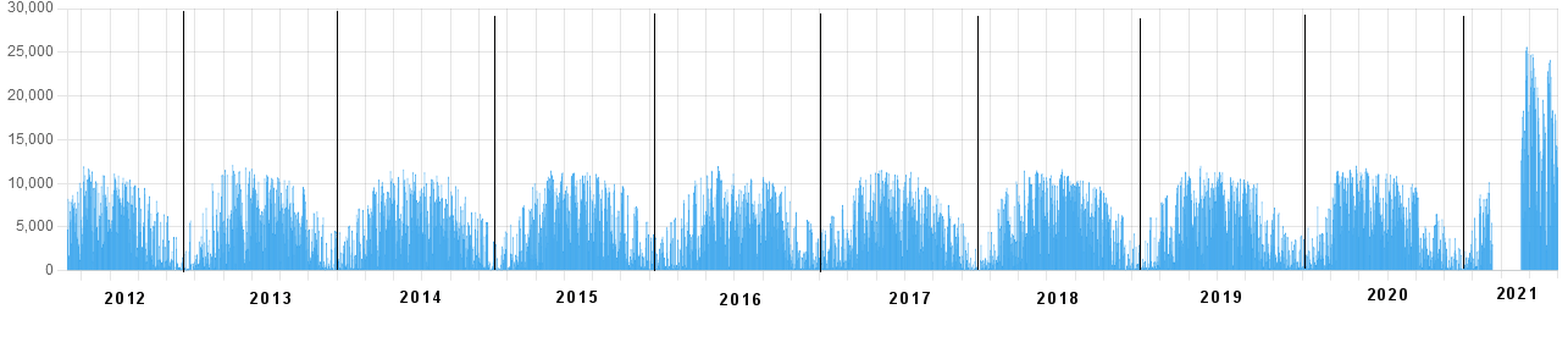 Afbeeldingslocatie: https://tweakers.net/i/5QdnyBpvhlPm7Obz3LVUPSyX9rc=/full-fit-in/4000x4000/filters:no_upscale():fill(white):strip_exif()/f/image/EBqW25cPm7dvJSyoX7ms2RJb.png?f=user_large
