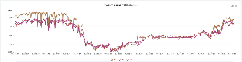 Afbeeldingslocatie: https://tweakers.net/i/5Qioer6T-QNqhvSfvddrOZ0q0x0=/800x/filters:strip_exif()/f/image/g1zo2Zkb6TPapFDlA4W3QjZE.png?f=fotoalbum_large