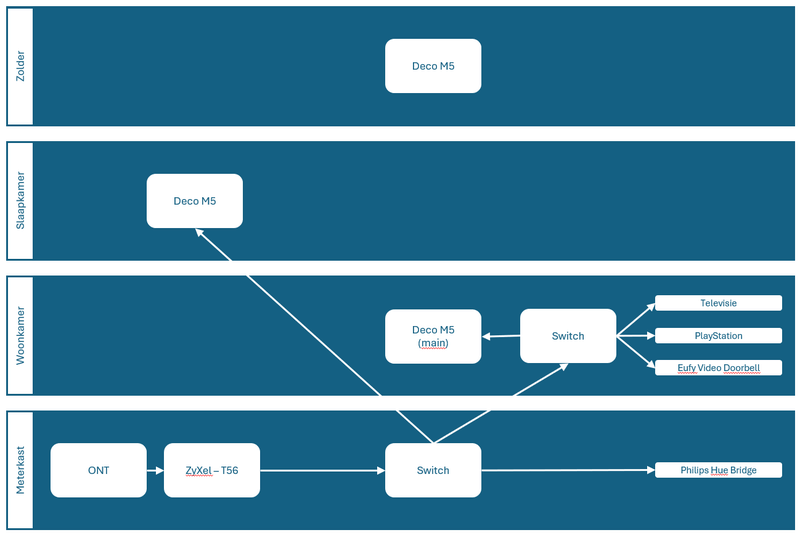 Afbeeldingslocatie: https://tweakers.net/i/5V1cRdUGL9KInrUhZO4Slas1nR4=/800x/filters:strip_exif()/f/image/913C3TY1YYYNBBsxPt9RXblZ.png?f=fotoalbum_large