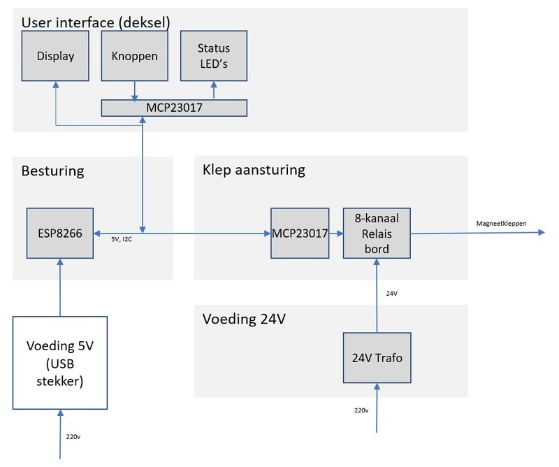 Afbeeldingslocatie: https://tweakers.net/i/5VXkVuGRyJNc3HavywIwzg1Fmxs=/800x/filters:strip_icc():strip_exif()/f/image/CDcITdFRsSzGSNhhjQauDZe7.jpg?f=fotoalbum_large