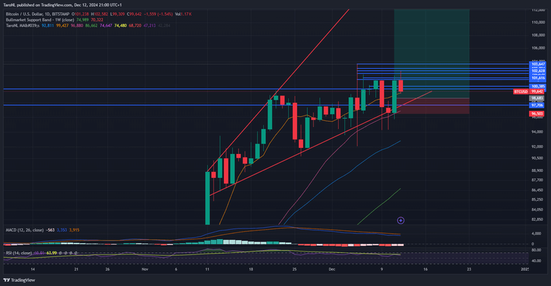 Afbeeldingslocatie: https://tweakers.net/i/5W9pxzmi5HxkjQ67TAAr8DZlGWA=/800x/filters:strip_exif()/f/image/BztJUYDW2uxx682RyMgWRygy.png?f=fotoalbum_large