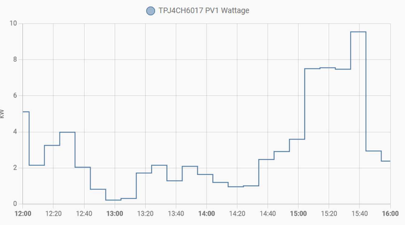 Afbeeldingslocatie: https://tweakers.net/i/5Wkv4_3rNHf9ITfg9qtAL-TWNwk=/full-fit-in/4000x4000/filters:no_upscale():fill(white):strip_exif()/f/image/vmZTEFXjJL20gMtkOVmoScP4.png?f=user_large