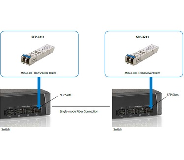LevelOne 1.25Gbps Single-mode SFP Transceiver, 20km, 1310nm