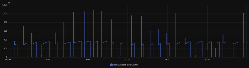 Afbeeldingslocatie: https://tweakers.net/i/5XHsCGRI9cEavP76ACMH75_jcjc=/800x/filters:strip_exif()/f/image/ZWqXMWMmTvUqcw7DCjgtKrcf.png?f=fotoalbum_large