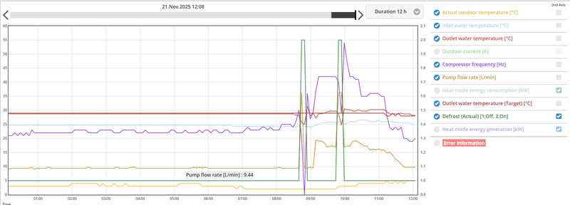 Afbeeldingslocatie: https://tweakers.net/i/5XJGBJtod1miqy_oOJq3rbz5x-8=/800x/filters:strip_exif()/f/image/puDHM31GPgrkFy73TY6uETyi.png?f=fotoalbum_large