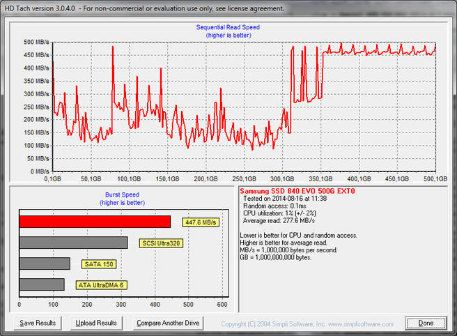 HD Tach Samsung 840 EVO