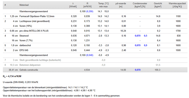 Afbeeldingslocatie: https://tweakers.net/i/5XRhFCN1V_ZVnAqoWCg9Y4kIrLY=/800x/filters:strip_exif()/f/image/qlh2d91nteWUou4OqXNlOqte.png?f=fotoalbum_large