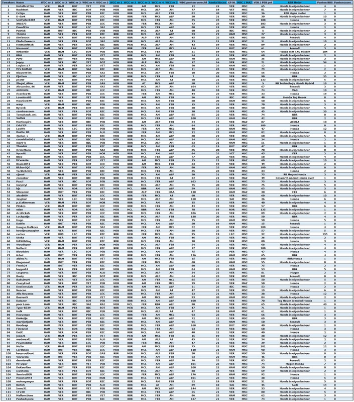 Afbeeldingslocatie: https://tweakers.net/i/5Xgr369UhT_AMzYPbouP7HwGKdo=/x800/filters:strip_icc():strip_exif()/f/image/zN3X8M2sMje8m92QQ2I9lTgf.jpg?f=fotoalbum_large