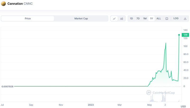 Afbeeldingslocatie: https://tweakers.net/i/5XrkDSSLWKkRJZTYoUqhs0PojxU=/800x/filters:strip_exif()/f/image/UeJ5qMtihijmro9Fl12BVlGf.png?f=fotoalbum_large