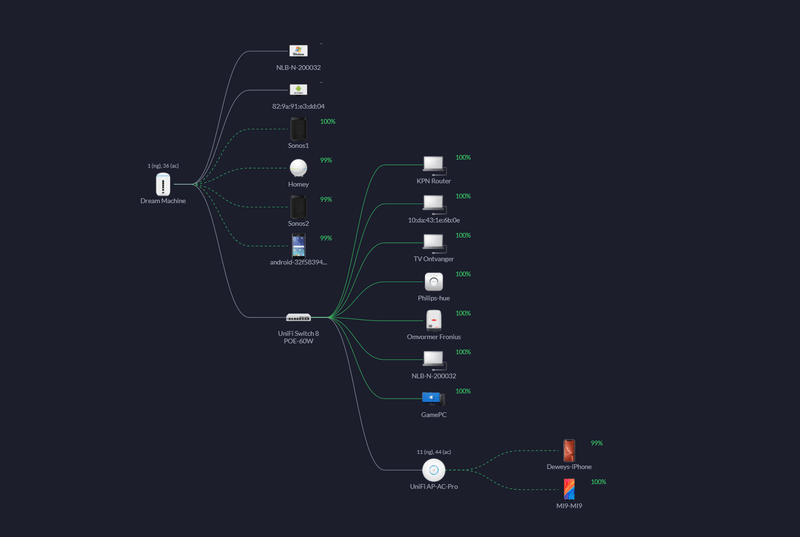 Afbeeldingslocatie: https://tweakers.net/i/5Y0gJqN9G0klDE8BpmgZEOivqPg=/800x/filters:strip_exif()/f/image/B0c71AnsvGv4mX5iq4ZztzpP.png?f=fotoalbum_large