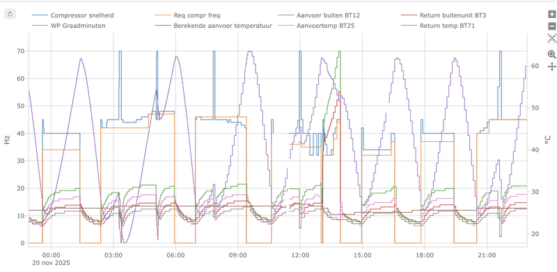 Afbeeldingslocatie: https://tweakers.net/i/5Y3Ie-EiWVU3vv44Ee5BQ-ryGw0=/800x/filters:strip_exif()/f/image/KxZIkbVNp5zlbzQQbMbmm6oY.png?f=fotoalbum_large