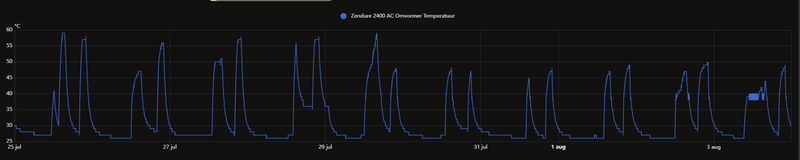 Afbeeldingslocatie: https://tweakers.net/i/5Y7abDhdYC9UrX-LLaflCIC7J4U=/800x/filters:strip_exif()/f/image/13RCdQH3zxK56xj7TO7Ic0yV.png?f=fotoalbum_large