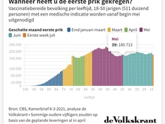 Afbeeldingslocatie: https://tweakers.net/i/5YUKuFt6HXD-j-FVhvRO9HgGerE=/234x176/filters:strip_icc():strip_exif()/f/image/57WAe7mVNufR8u4NjhKojLYE.jpg?f=fotoalbum_medium