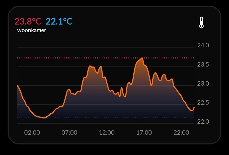 Afbeeldingslocatie: https://tweakers.net/i/5YjHy_0m3kmXYu6gTLOaxUdnIl4=/800x/filters:strip_icc():strip_exif()/f/image/gU5NnUSNNXW4YSa2fWve3X2F.jpg?f=fotoalbum_large
