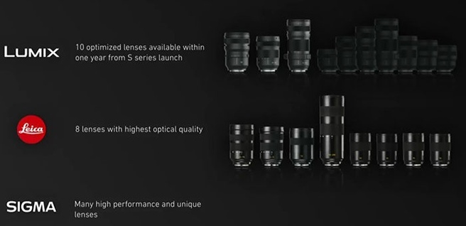 Panasonic-Leica-Sigma