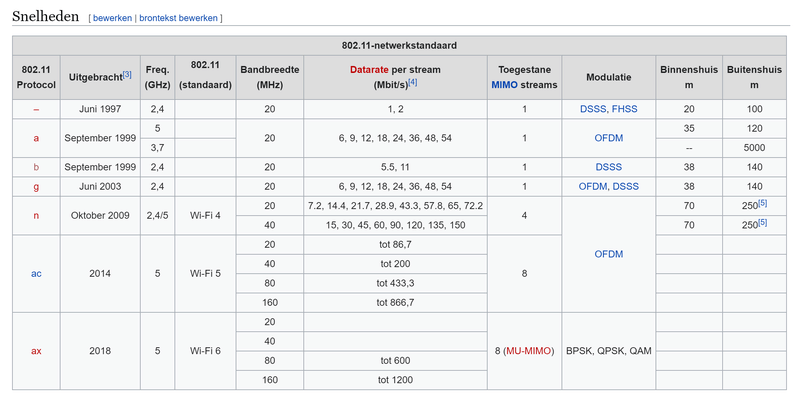 Afbeeldingslocatie: https://tweakers.net/i/5ZPwAhzrySitTYaa5fX4FesPZXE=/800x/filters:strip_exif()/f/image/qDuK4Q9azwrtt0aG9G8EPAyA.png?f=fotoalbum_large