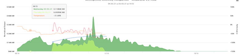 Afbeeldingslocatie: https://tweakers.net/i/5ZWzV2w8I9sQBGnaOm_NVMOtu_k=/800x/filters:strip_exif()/f/image/G8PQnJDpbYg3afNtd6dSQxwx.png?f=fotoalbum_large