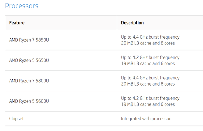 AMD Ryzen 7 5850U en Ryzen 5 5650U