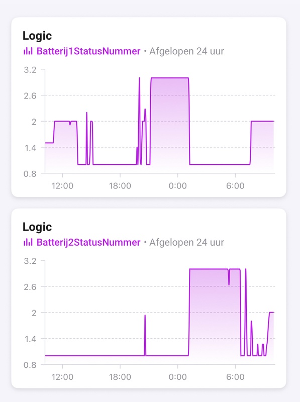 Afbeeldingslocatie: https://tweakers.net/i/5aJSjKtFRo_3OyGDPSZD1INpr1I=/x800/filters:strip_icc():strip_exif()/f/image/jRxJLLfVtJHkOXlb4D4tkDv5.jpg?f=fotoalbum_large