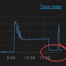 Afbeeldingslocatie: https://tweakers.net/i/5aTpZv6PFckerenT6bu1kNrWka8=/232x232/filters:strip_icc():strip_exif()/f/image/dbAkA9V7JpyGTHqQvOXpIQzF.jpg?f=fotoalbum_tile