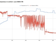 Lexar NM990 warmtetest