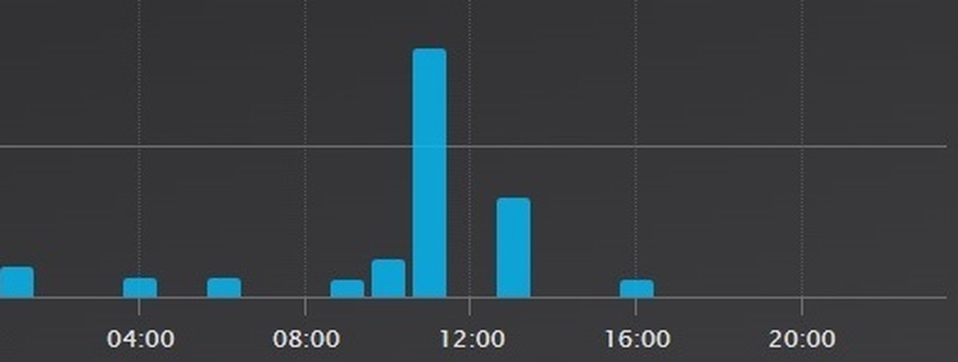 Afbeeldingslocatie: https://tweakers.net/i/5agXPmlugrnK1tfzNxw_0RBwxOQ=/full-fit-in/4920x3264/filters:max_bytes(3145728):no_upscale():strip_icc():fill(white):strip_exif()/f/image/GFytlAl3cE7xODWHlEn04cb6.jpg?f=user_large